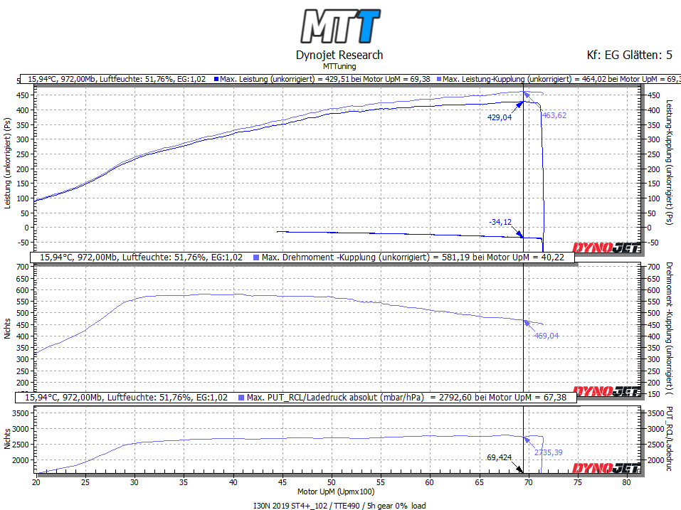 TheTurboEngineers TTE490 (Für Hyundai I30N FL + VFL) / Neuteil