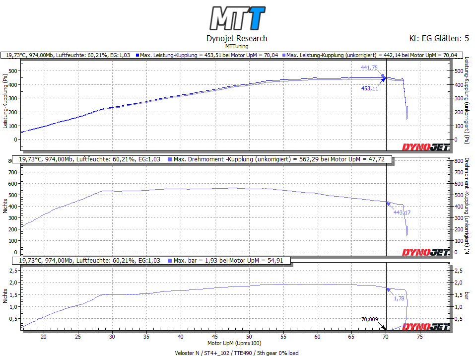 TheTurboEngineers TTE490 (Für Hyundai I30N FL + VFL) / Neuteil