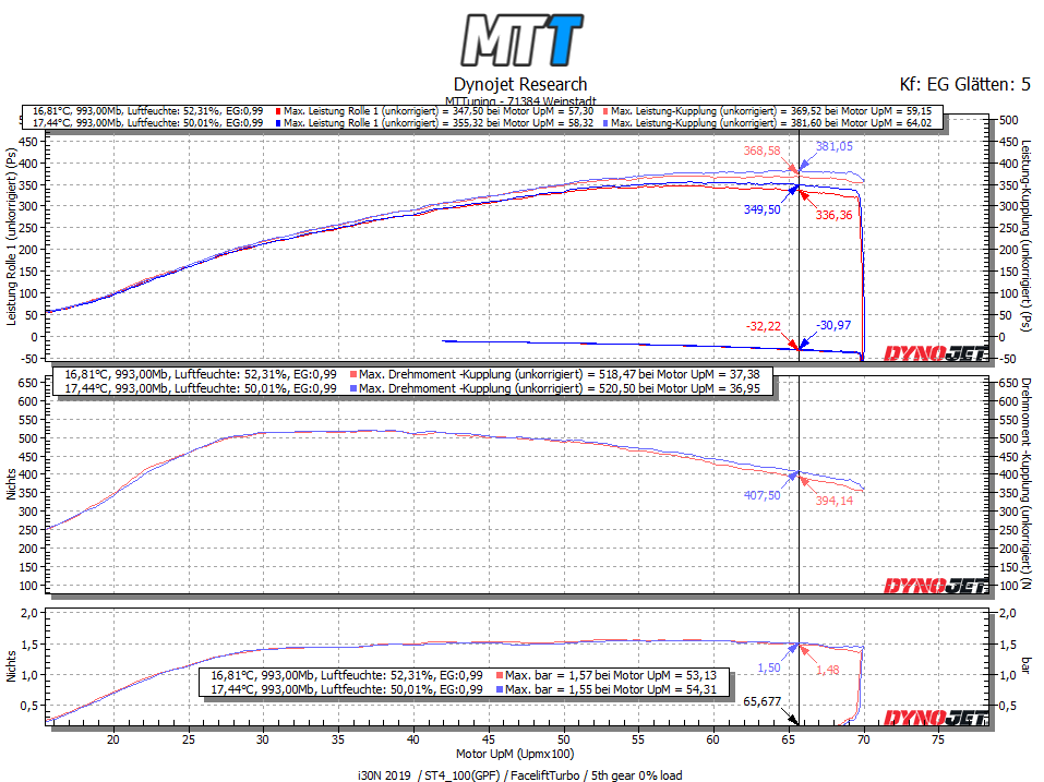 Stufe 4 Tuning mit FaceliftTurbolader