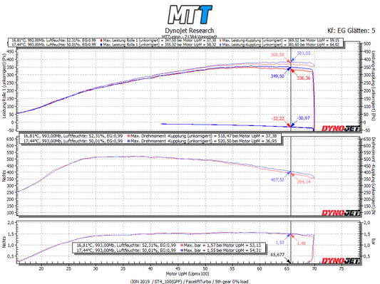 Stufe 4 Tuning mit FaceliftTurbolader